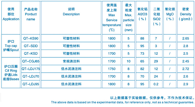 中頻爐爐口料技術參數(shù)